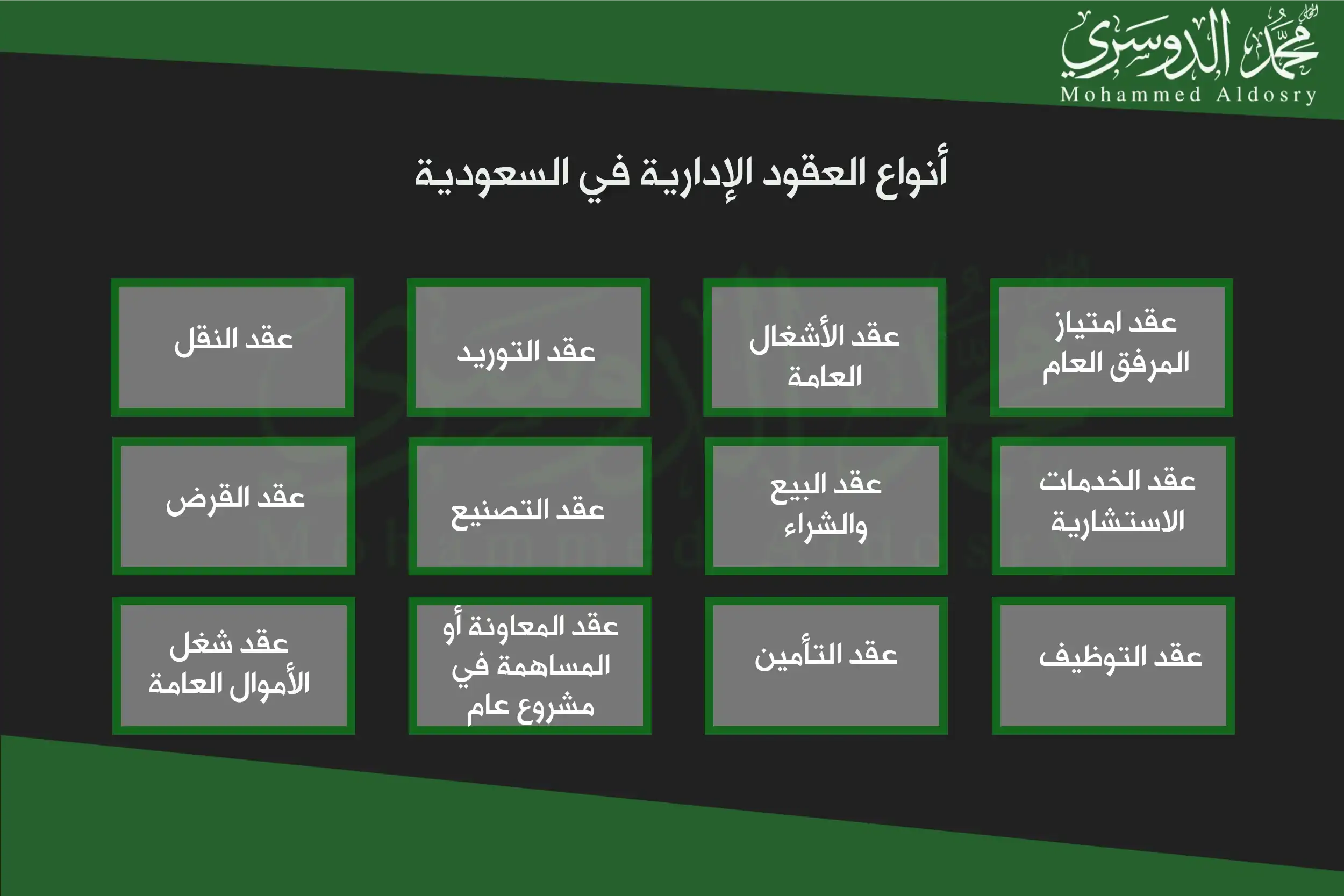 أنواع العقود الإدارية في السعودية