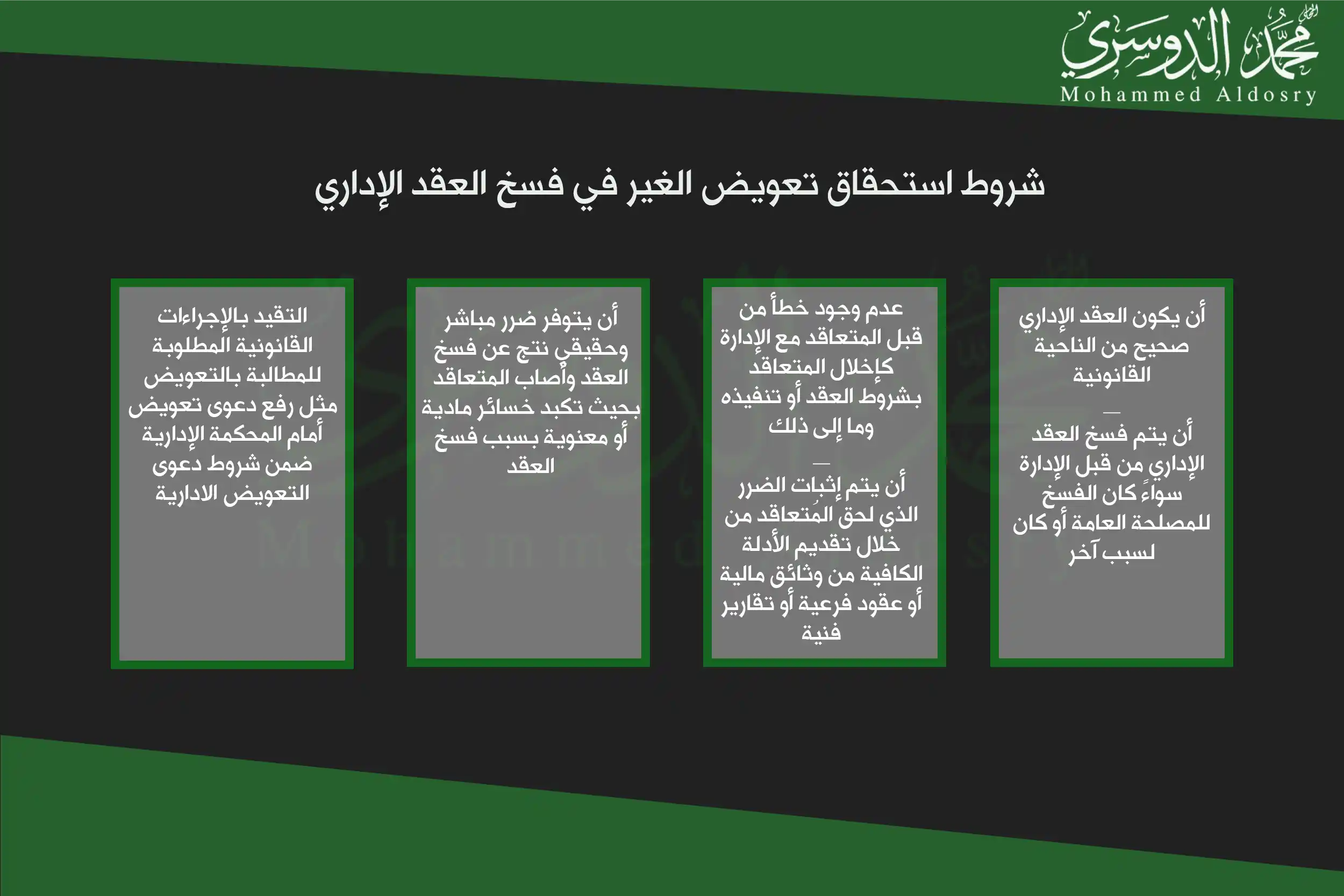 شروط استحقاق تعويض الغير في فسخ العقد الإداري