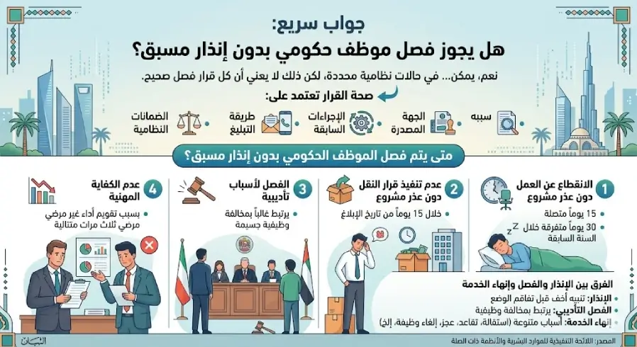 انفوغرافيك عقوبة فصل موظف حكومي بدون انذار مسبق
