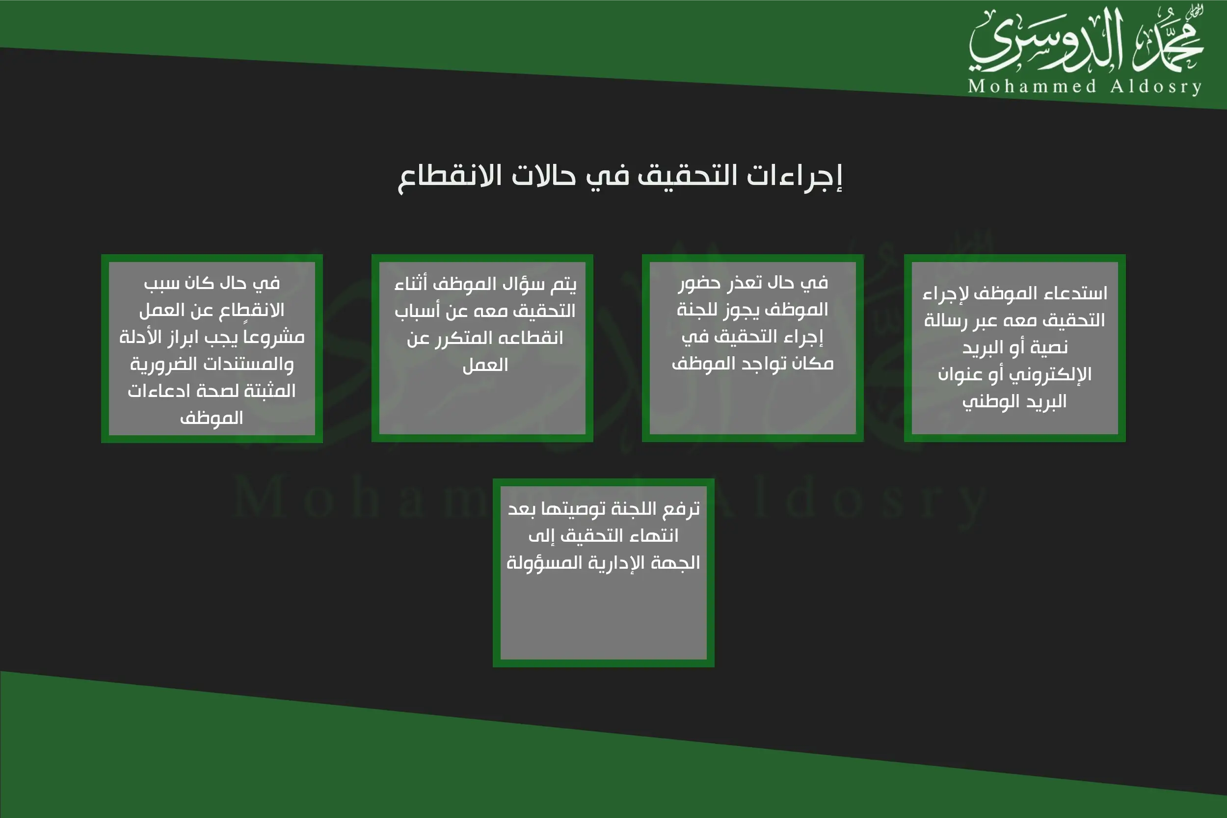 إجراءات التحقيق في حالات الانقطاع