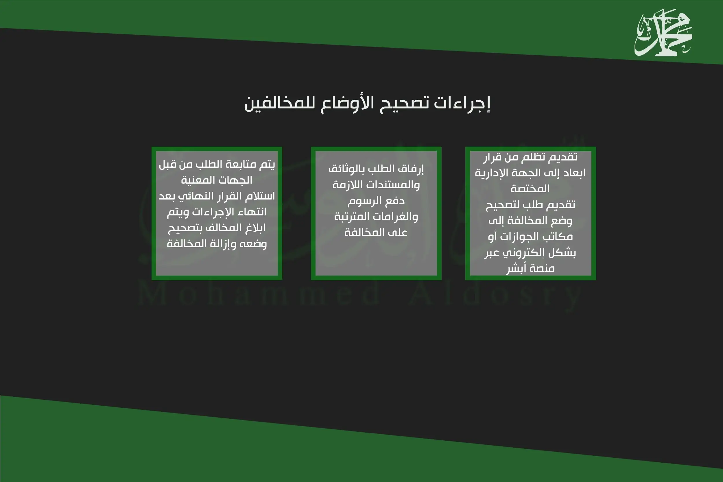 إجراءات تصحيح الأوضاع للمخالفين