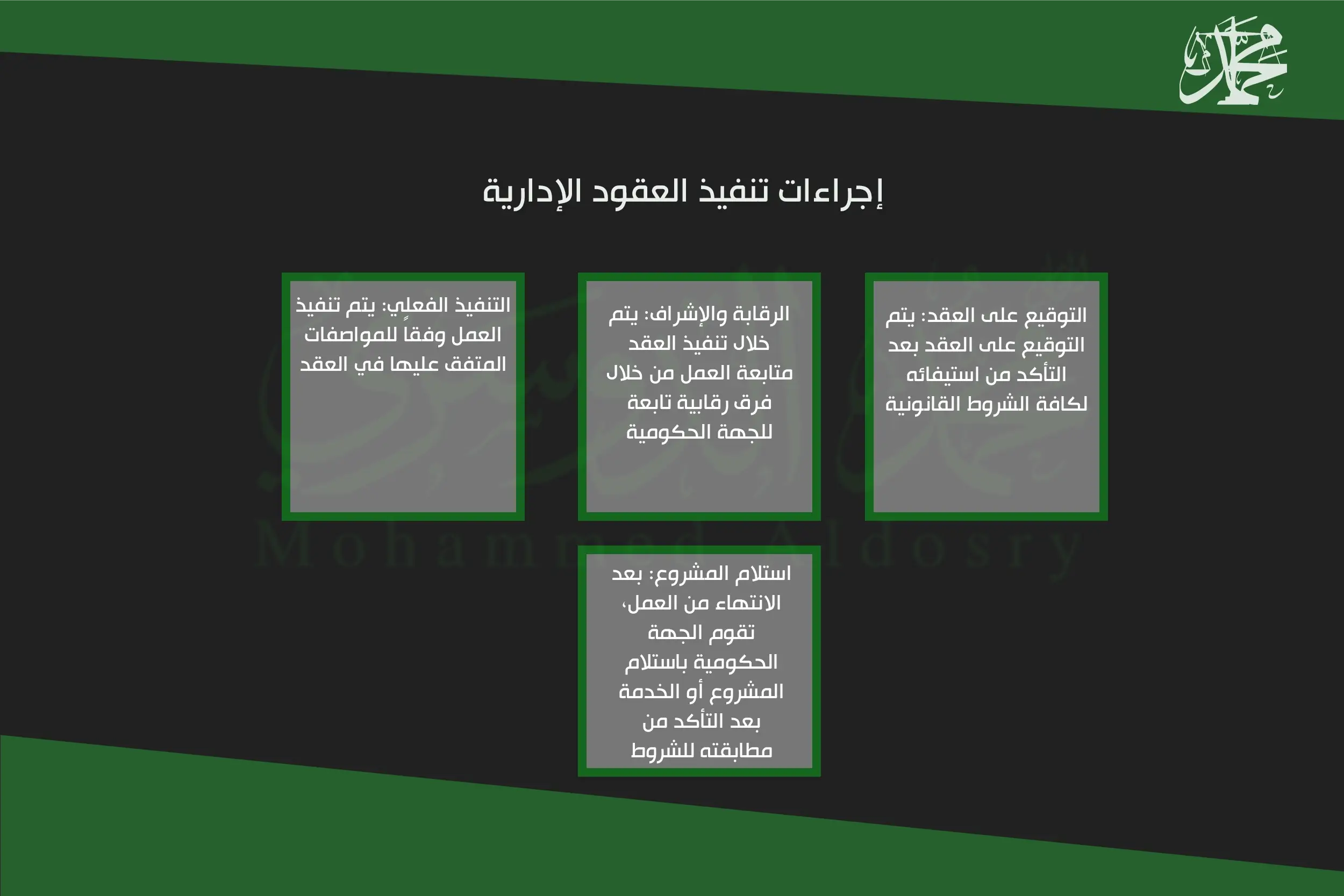 إجراءات تنفيذ العقود الإدارية