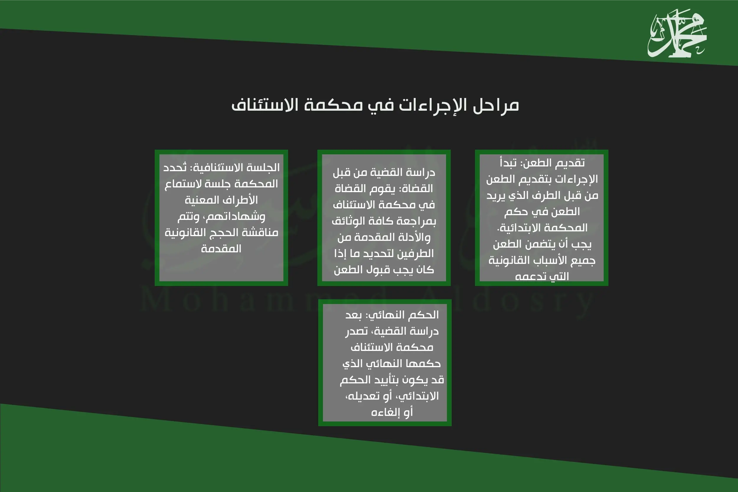 مراحل الإجراءات في محكمة الاستئناف