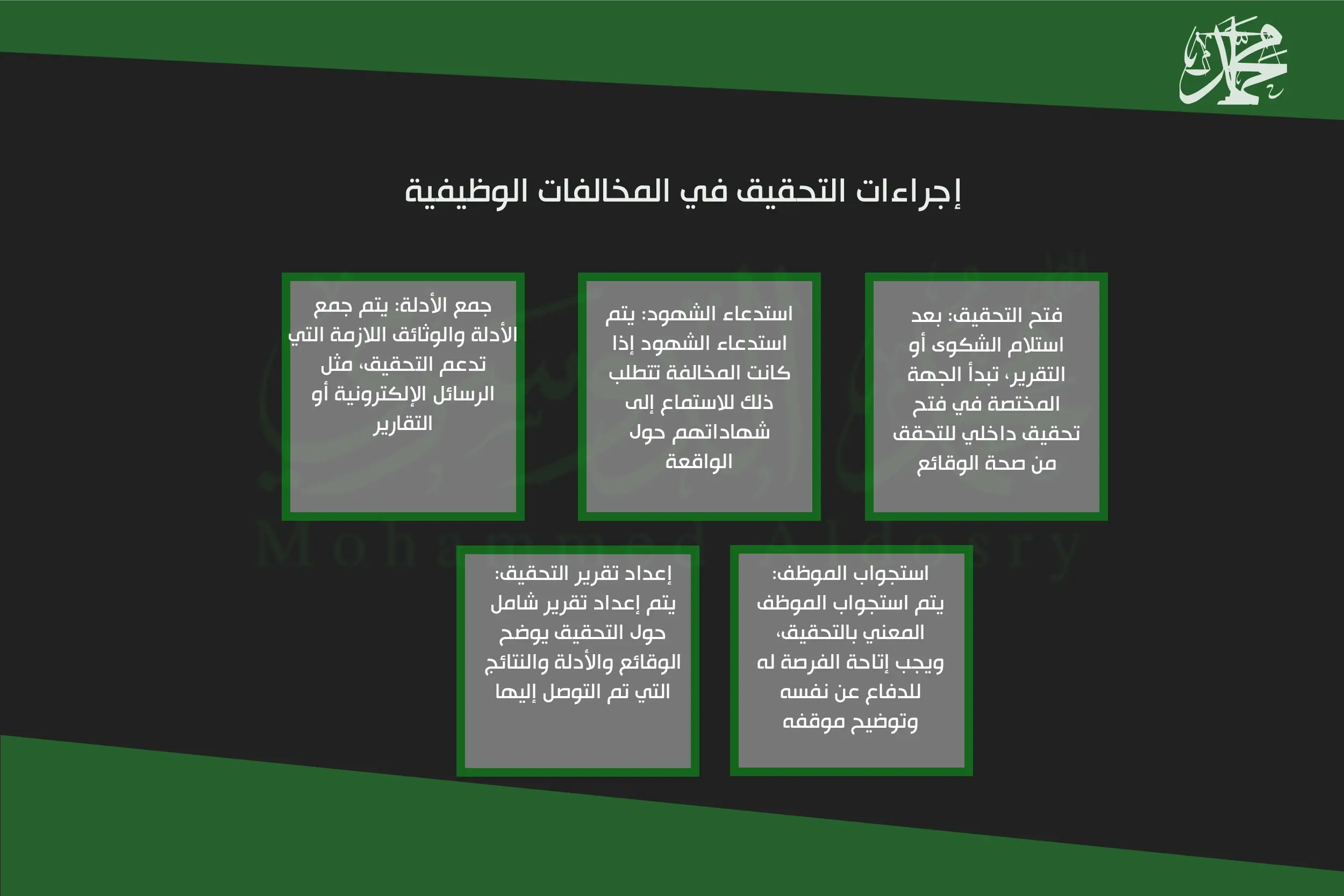 إجراءات التحقيق في المخالفات الوظيفية