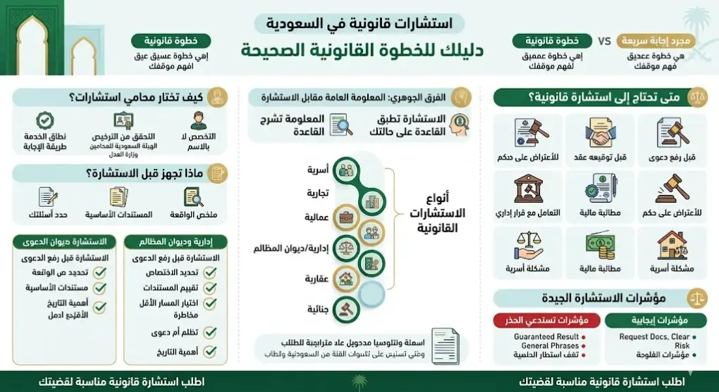 انفوغرافيك استشارات قانونية