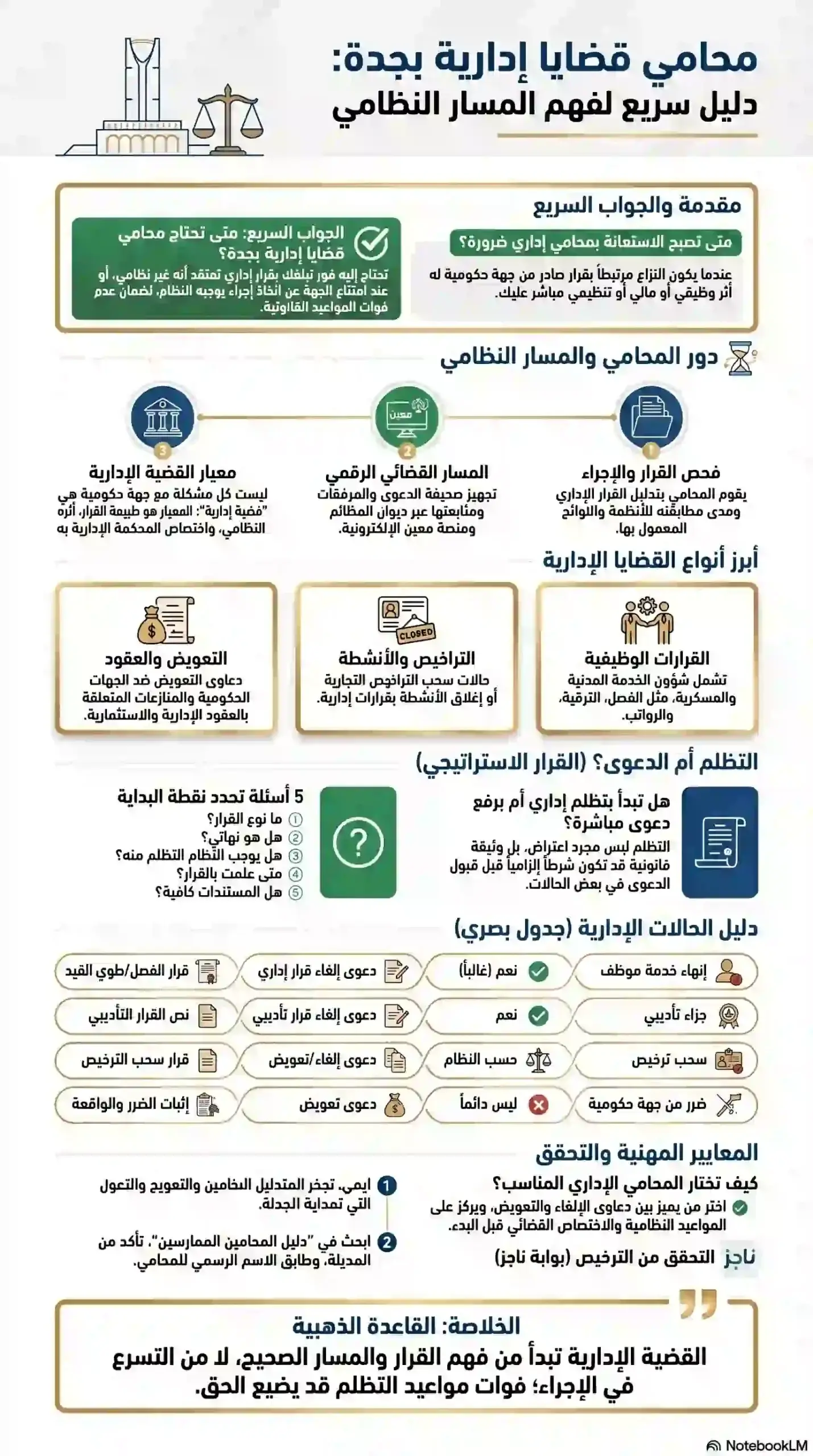محامي قضايا ادارية 