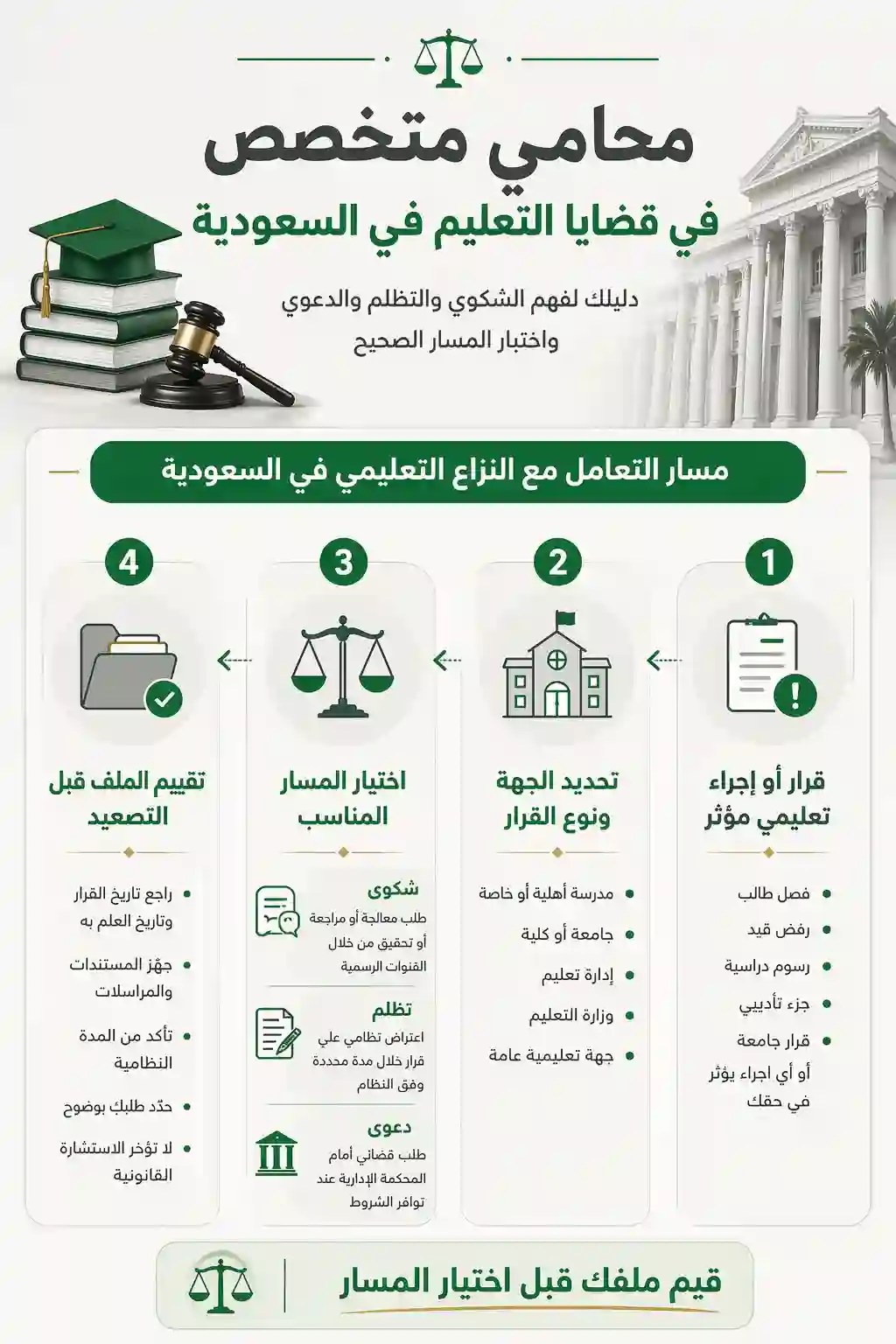 محامي قضايا تعليم 