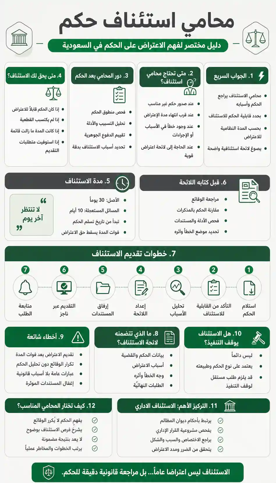 محامي استئناف حكم