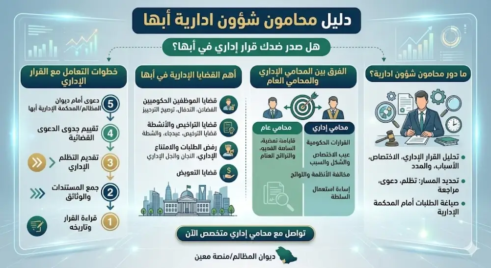 انفوغرافيك محامون شؤون ادارية ابها